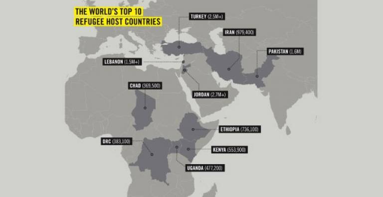 Report: More than 50% of the refugees in the world hosted by poor countries