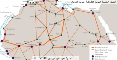 Africa migration