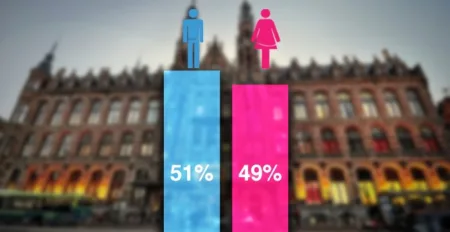 حوالي 375 ألف مغربي مقيم بهولندا نصفهم من النساء