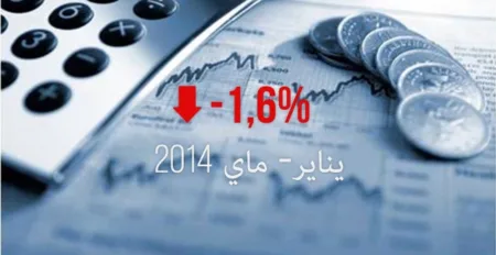 تحويلات مغاربة العالم في تواصل الانخفاض