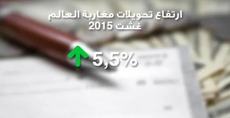 تحويلات مغاربة العالم تواصل الارتفاع