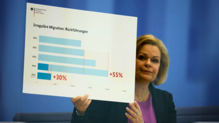 Allemagne : baisse des demandes d'asile et hausse de l'immigration qualifiée